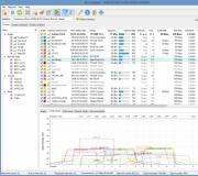 Diagnostika Rrjetet Wi-Fi dhe programin e zbulimit të kanalit të lirë për monitorimin e dritareve të rrjeteve WiFi