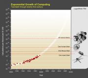 The death of states and the new humanity: three dangerous ideas of Ray Kurzweil