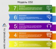 Osi reference model levels