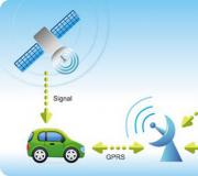 What is the difference between gps and gprs