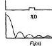 Nol harmonik dalam pengembangan siri Fourier
