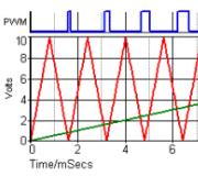 Pulse width modulation (PWM) PWM AC voltage regulator