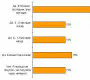 Как создать правильный опрос и получить полезную информацию для интернет-магазина Опрос о покупке продуктов в вк